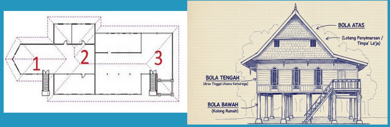 Pembagian ruang Rumah Adat Bugis